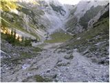 Konec ceste na Pokljuki - Veliki Draški vrh
